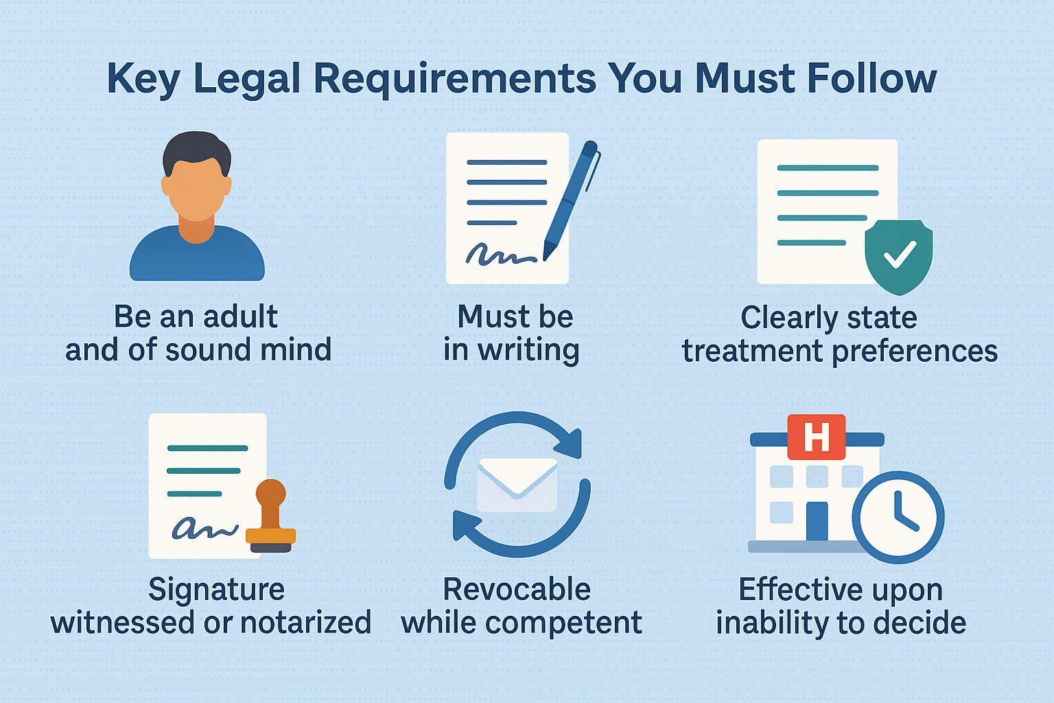 Writing a Living Will