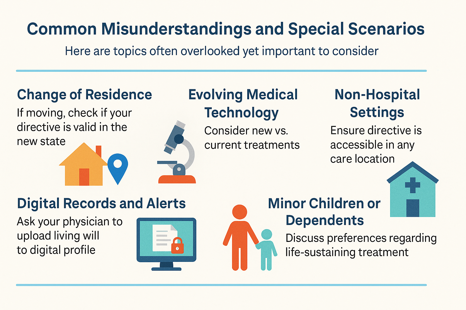 Writing a Living Will