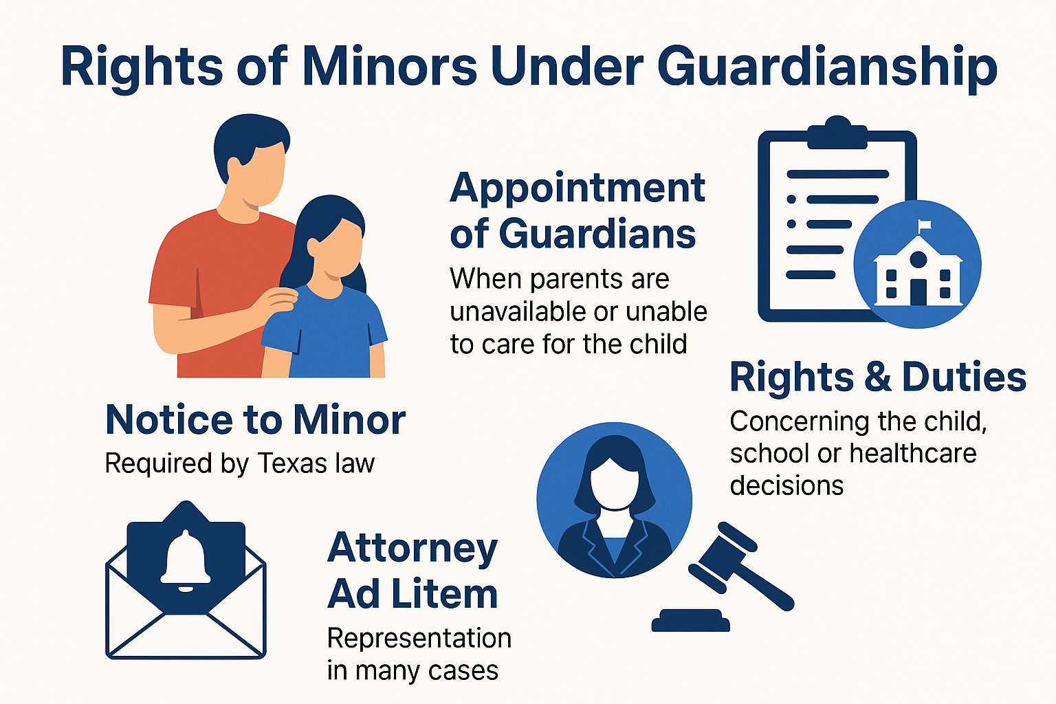 Guardianship Rights in Texas