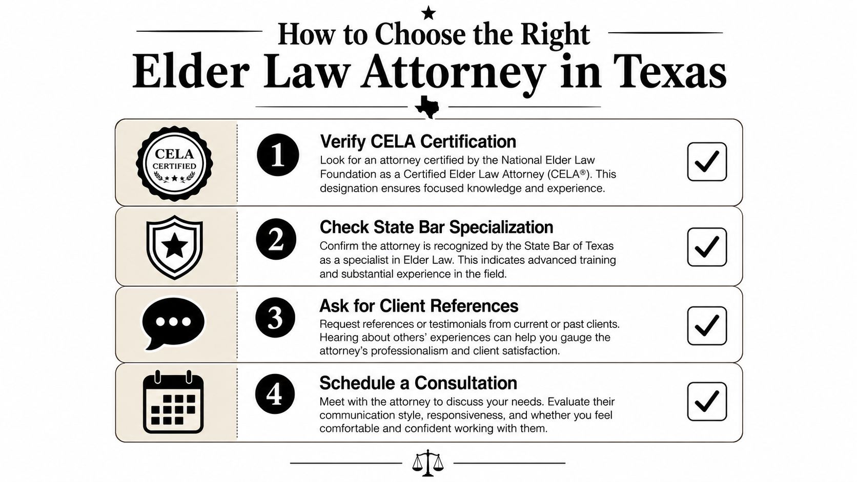 A helpful infographic titled How to Choose the Right Elder Law Attorney in Texas with four steps.