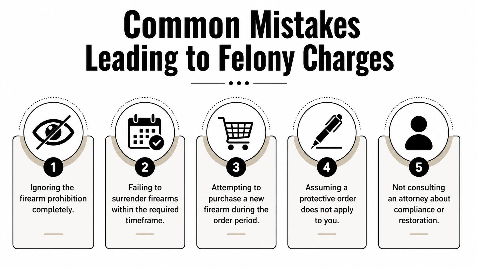 A graphic listing five common mistakes that can lead to felony charges involving firearm restrictions.