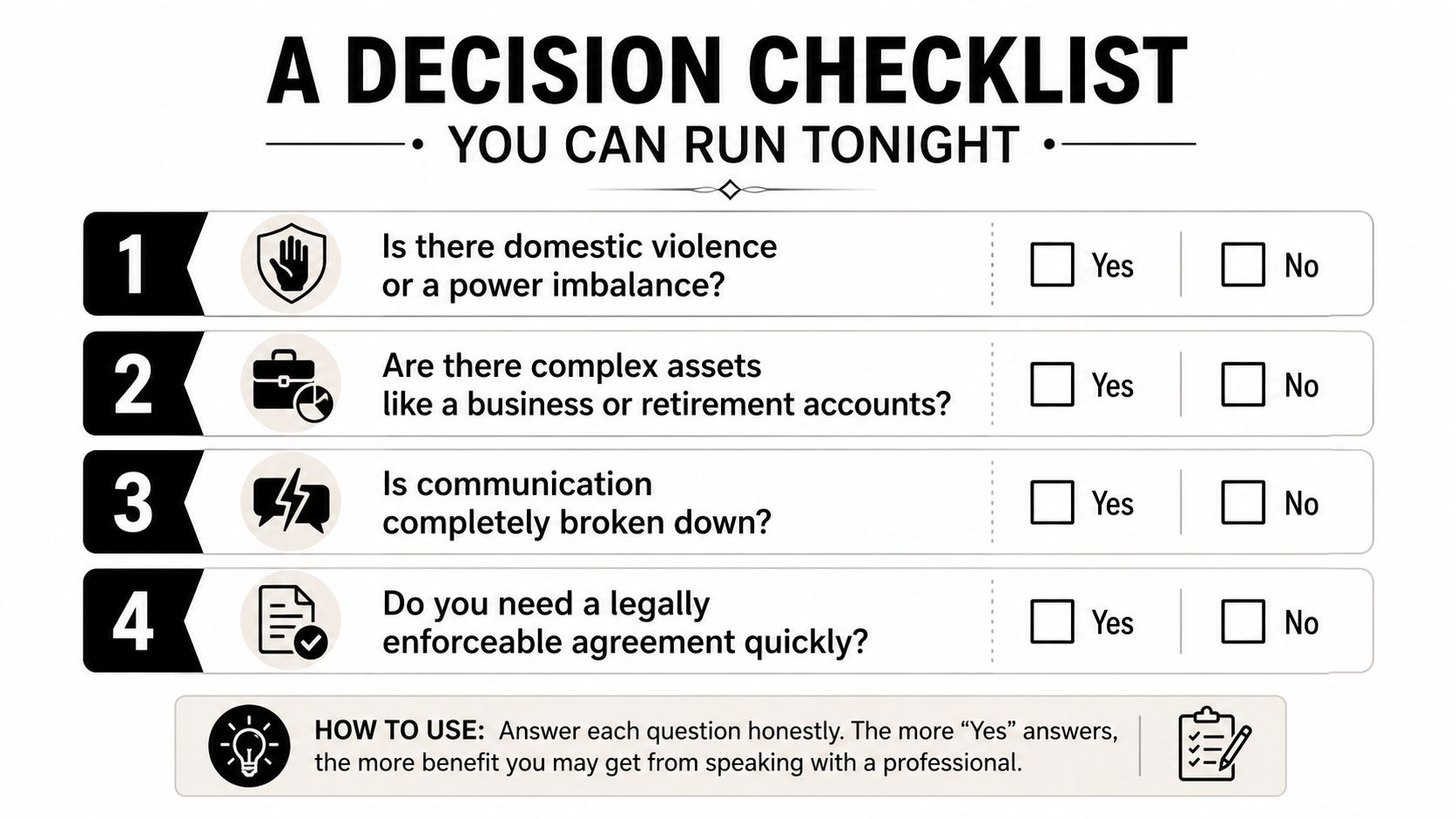 A decision checklist with four questions to determine if professional legal help for divorce is needed.