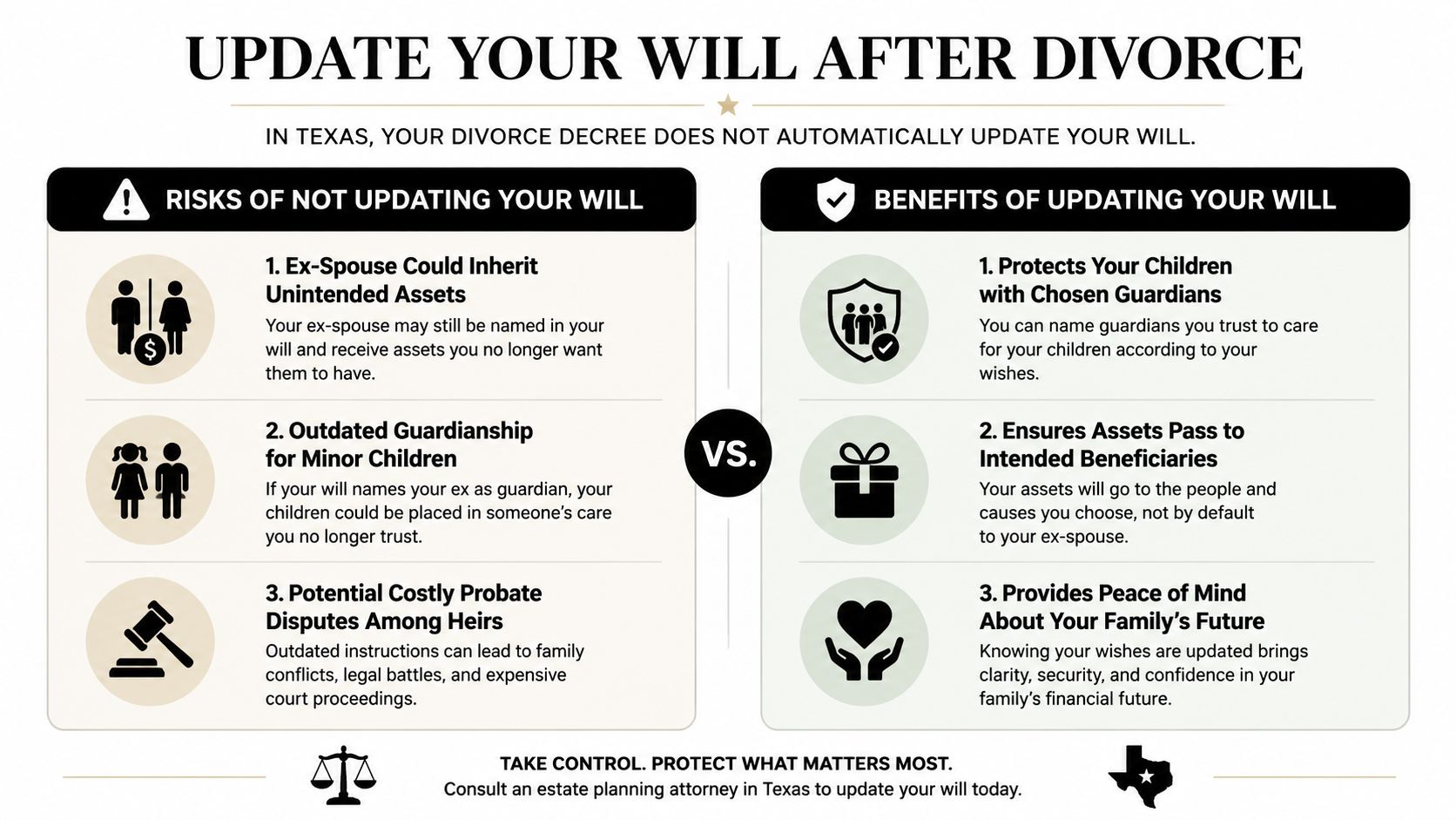 An infographic highlighting the importance of updating your will after a divorce in the state of Texas.