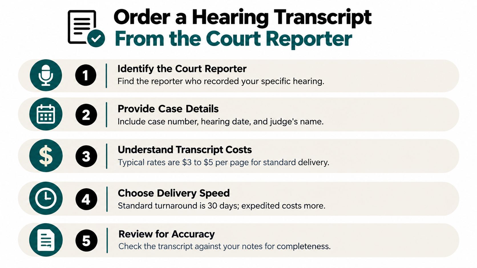 A five-step guide illustration on how to order a legal hearing transcript from a court reporter.