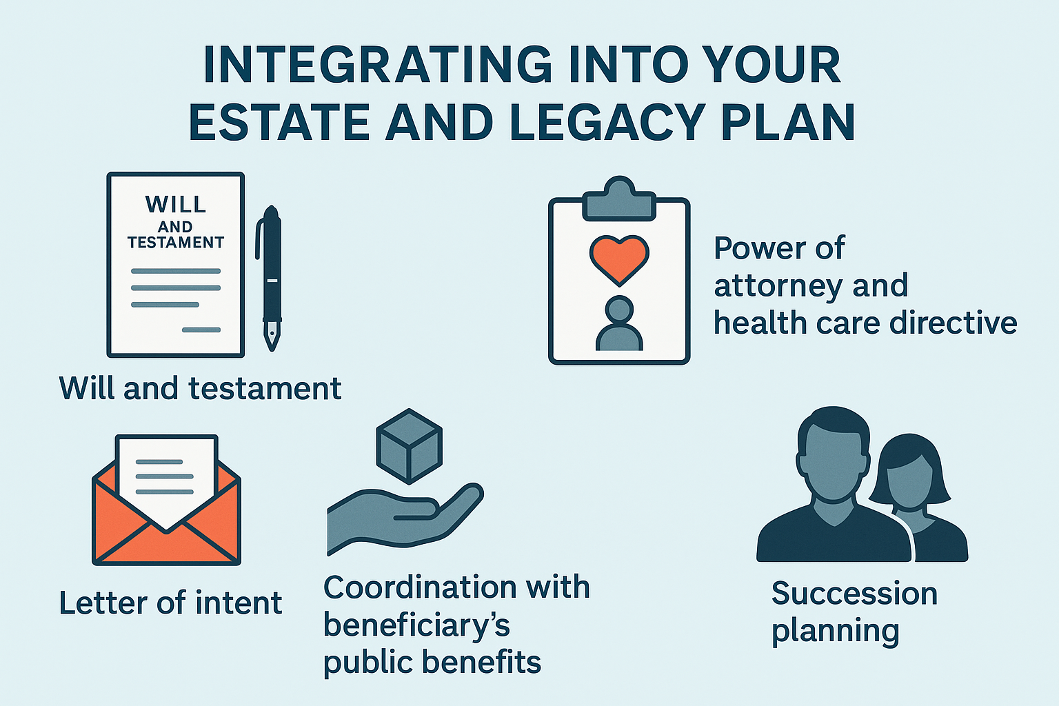 Estate Planning with Special Needs Trust