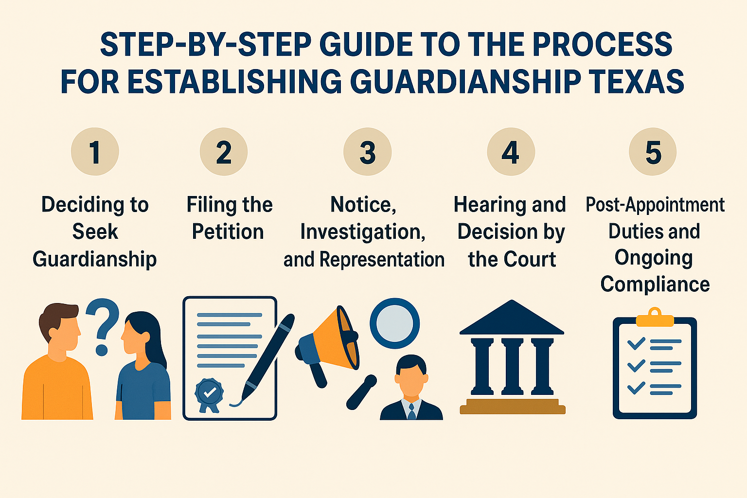 Process for Establishing Guardianship Texas
