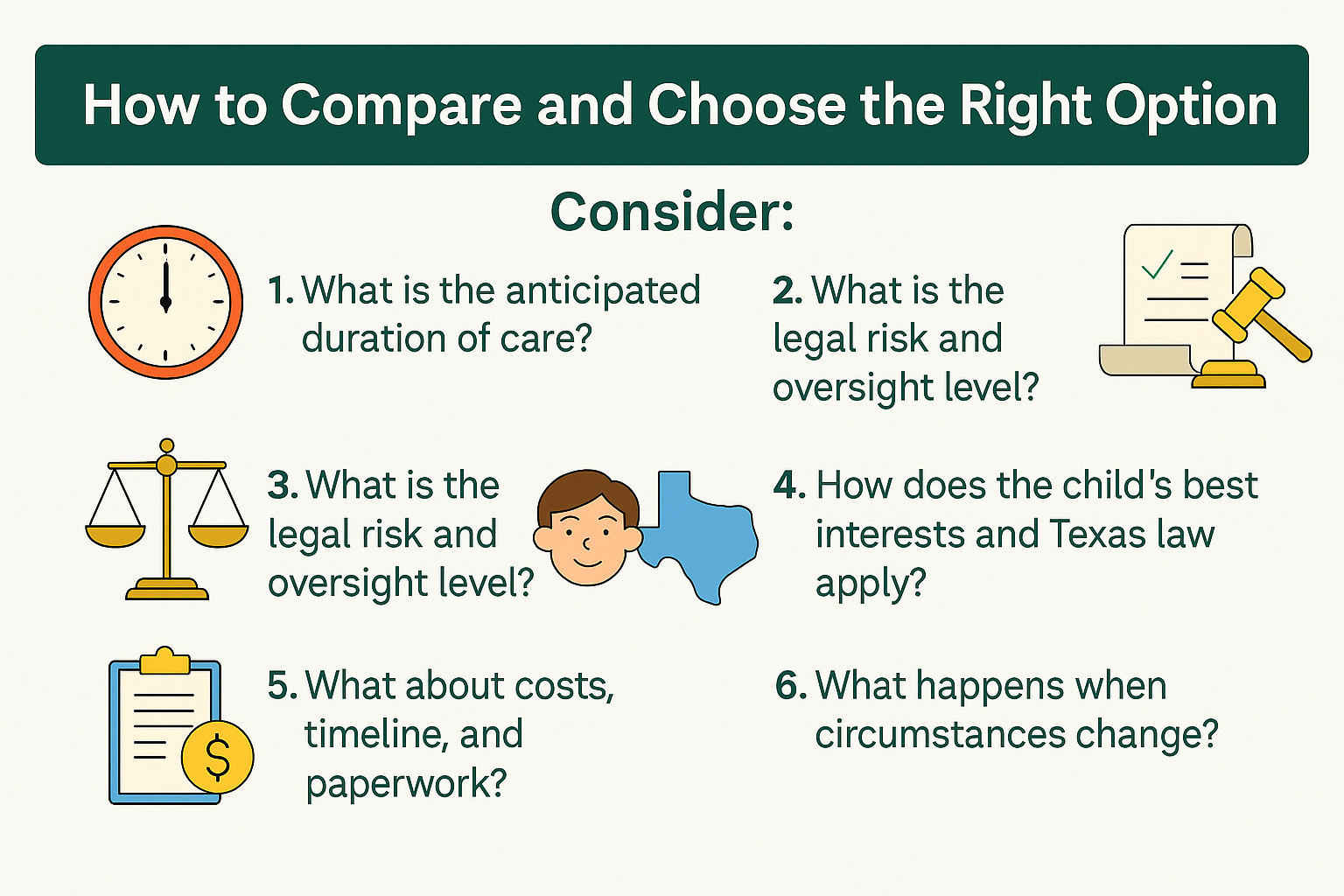 Guardianship Options for Minors