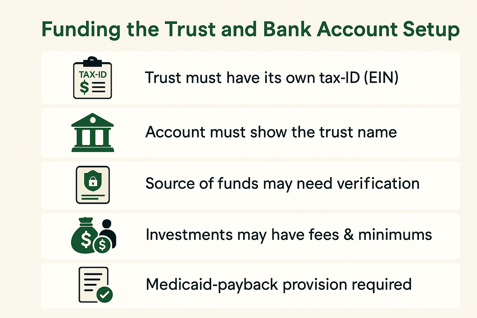 Special Needs Trust Bank Requirements