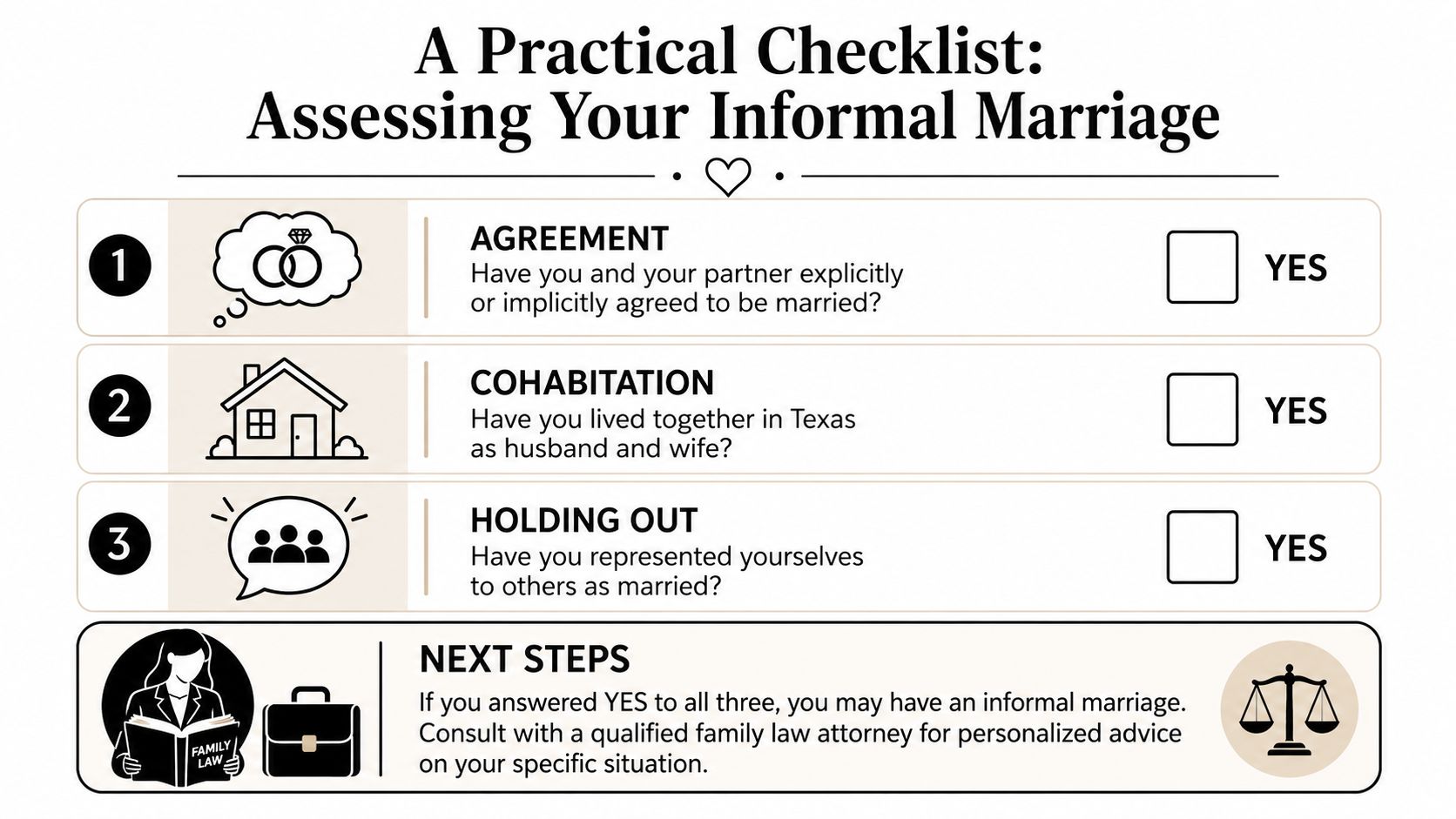 A practical checklist outlining the three legal requirements for establishing an informal marriage in Texas.