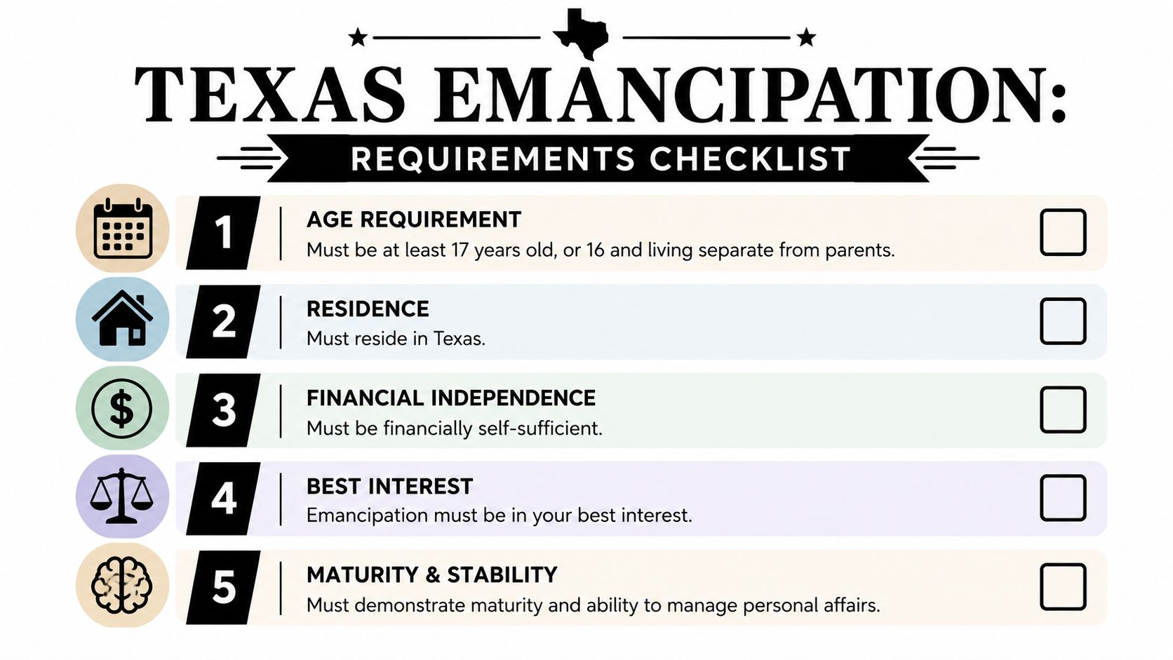 A checklist outlining the five legal requirements for obtaining emancipation in the state of Texas.