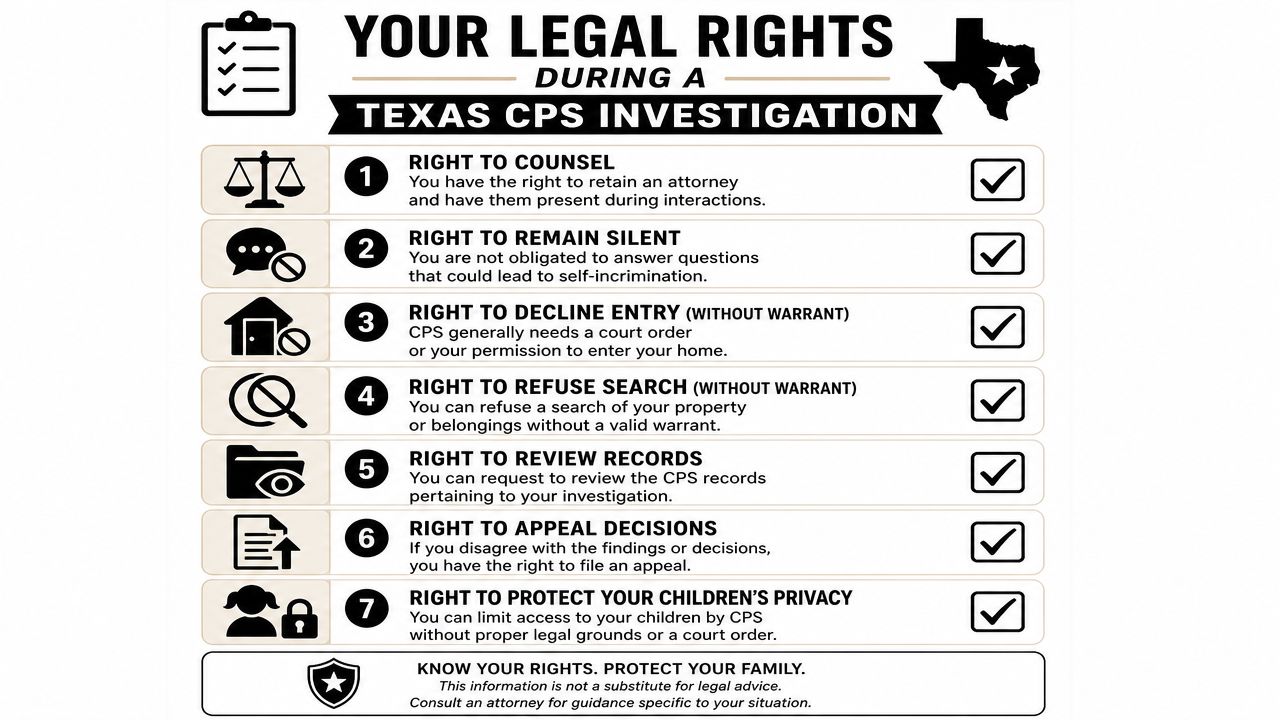 A graphic outlining seven legal rights during a child protective services investigation in the state of Texas.