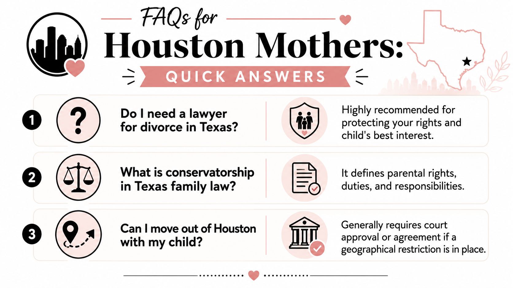 An infographic answering common legal FAQs for Houston mothers regarding divorce, child conservatorship, and moving locations.