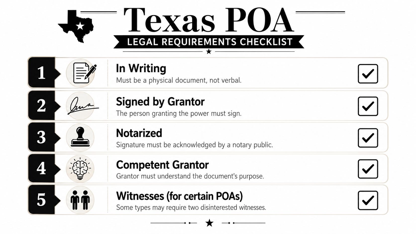 A checklist of the five primary legal requirements for a valid Power of Attorney document in Texas.