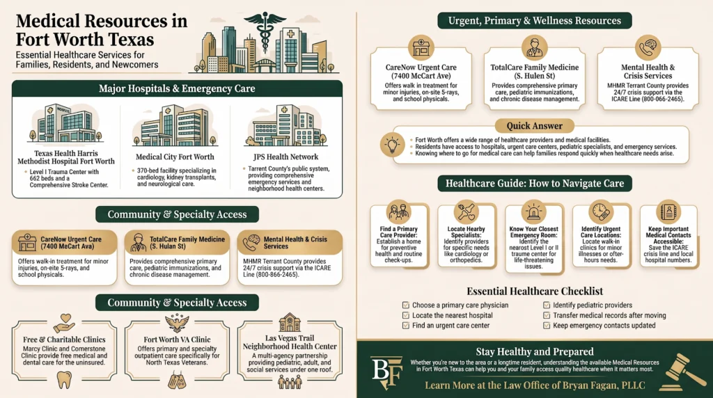 Infographic guide to medical resources and healthcare services in Fort Worth Texas for families and residents.
